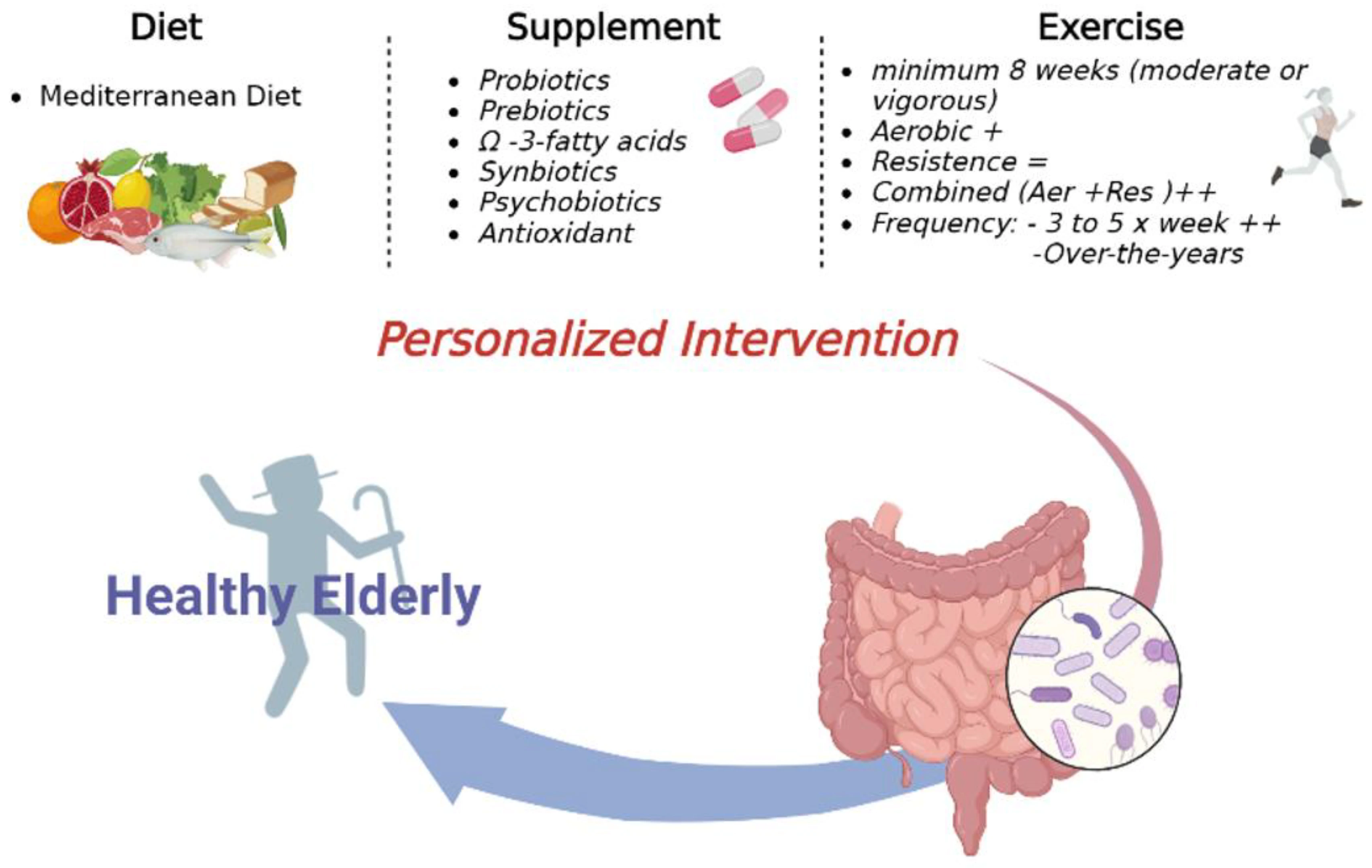 Probiotic Beverages and Living Cultures 2025